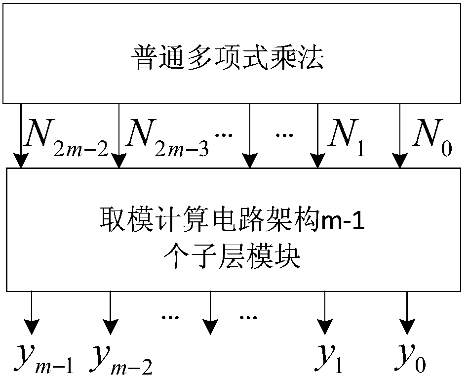 A Finite Field Multiplier Based on RS Code