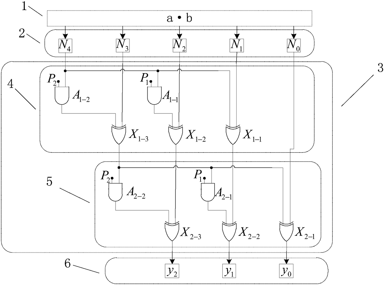 A Finite Field Multiplier Based on RS Code