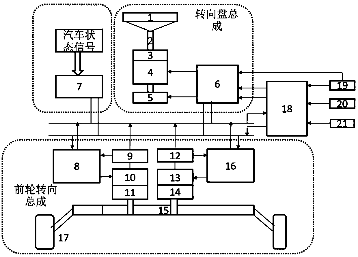 Steer-by-wire double-motor system based on driver behavior identification and yaw stability compensation strategy thereof