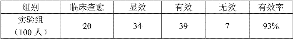 Pharmaceutical composition capable of warming and activating meridian and relieving pain and preparation method and application thereof