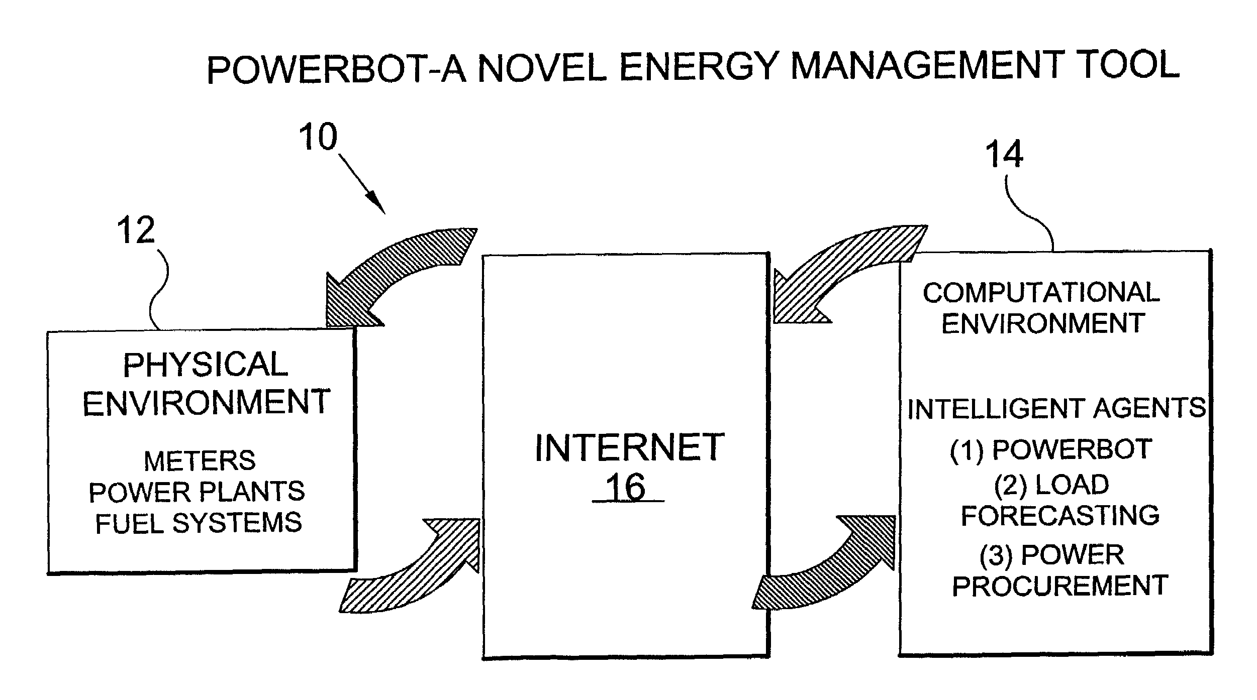 Method and system for energy management using intelligent agents over the internet