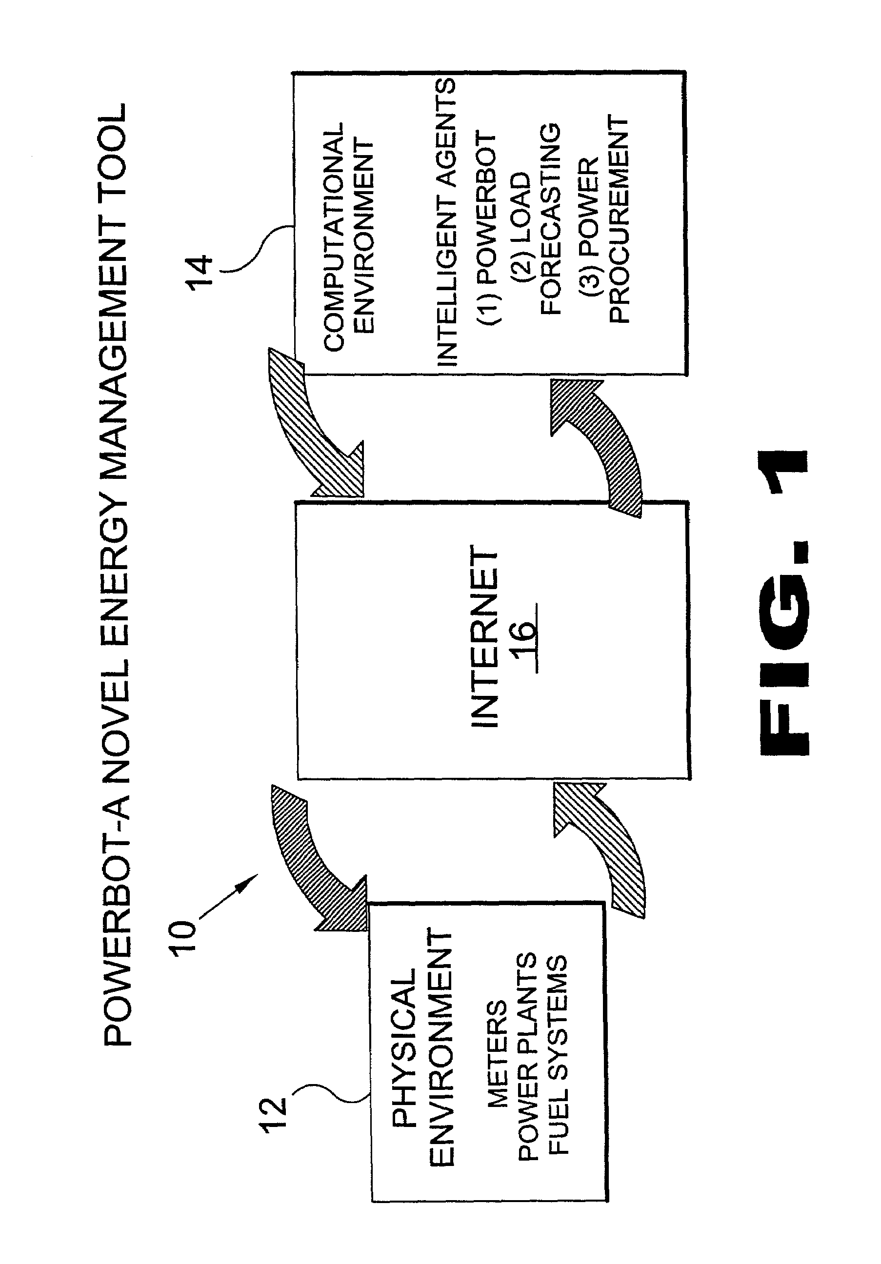 Method and system for energy management using intelligent agents over the internet