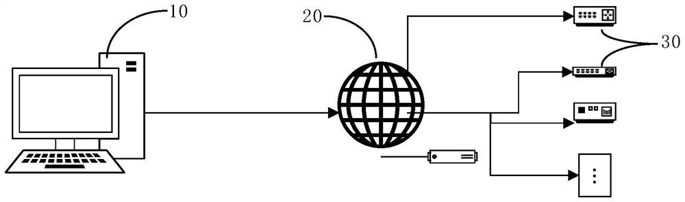 Management method and device of centralized management system, electronic equipment and storage medium