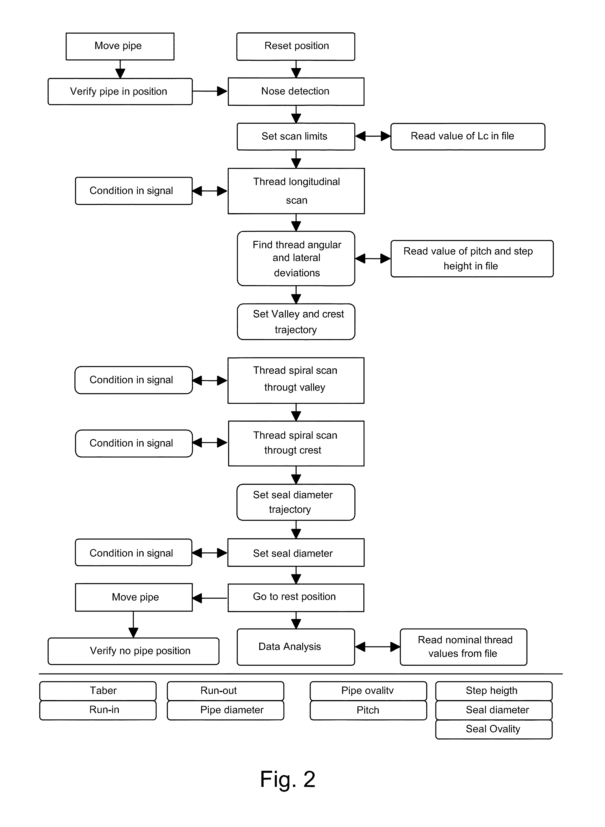 Systems and methods for measurement of geometrical parameters of threaded joints