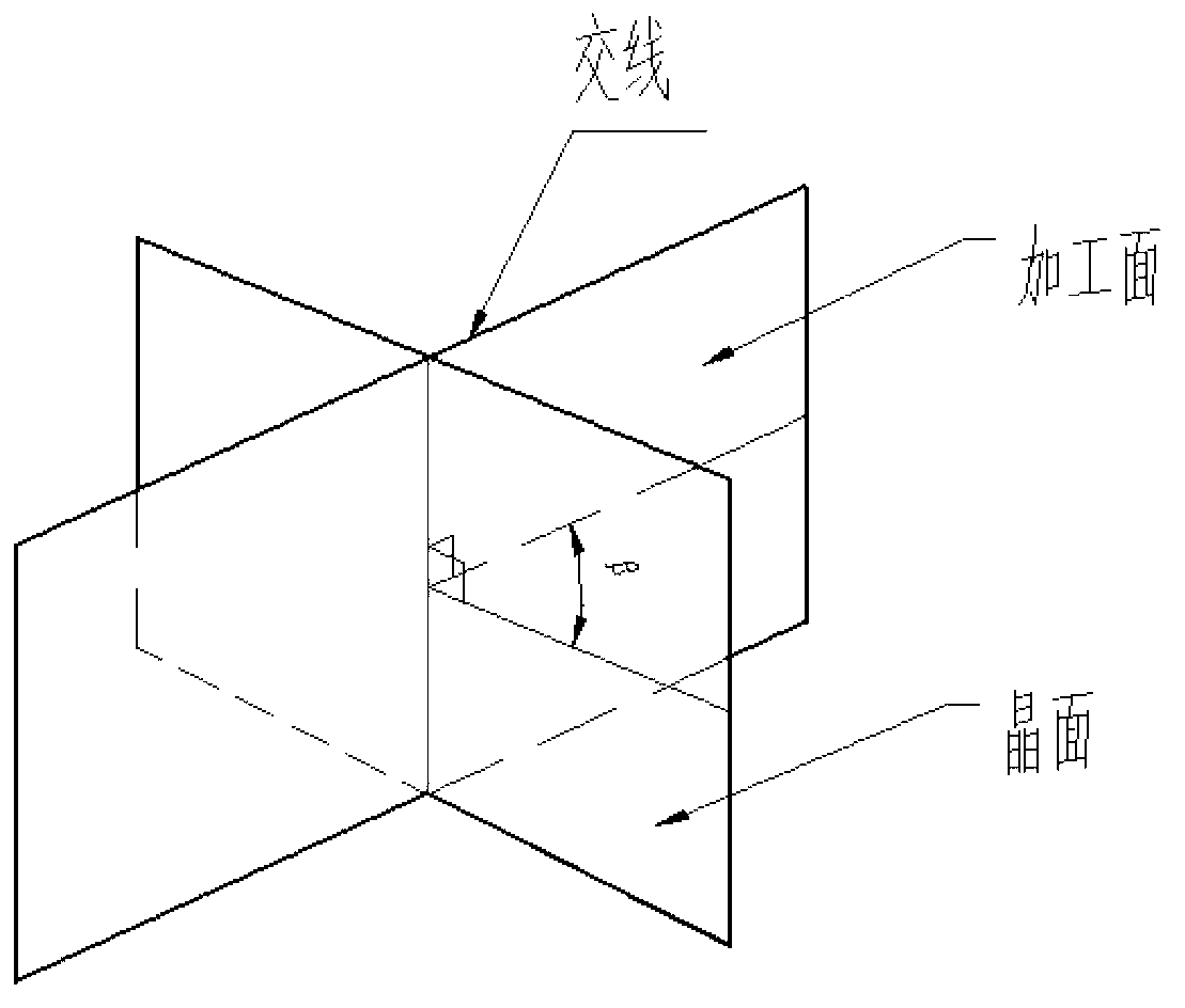 Crystal direction finder for directly measuring deflecting angle in crystal orientation and measurement method thereof