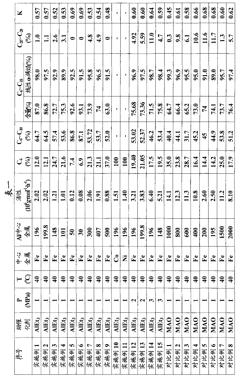 Ethylene oligomerization method