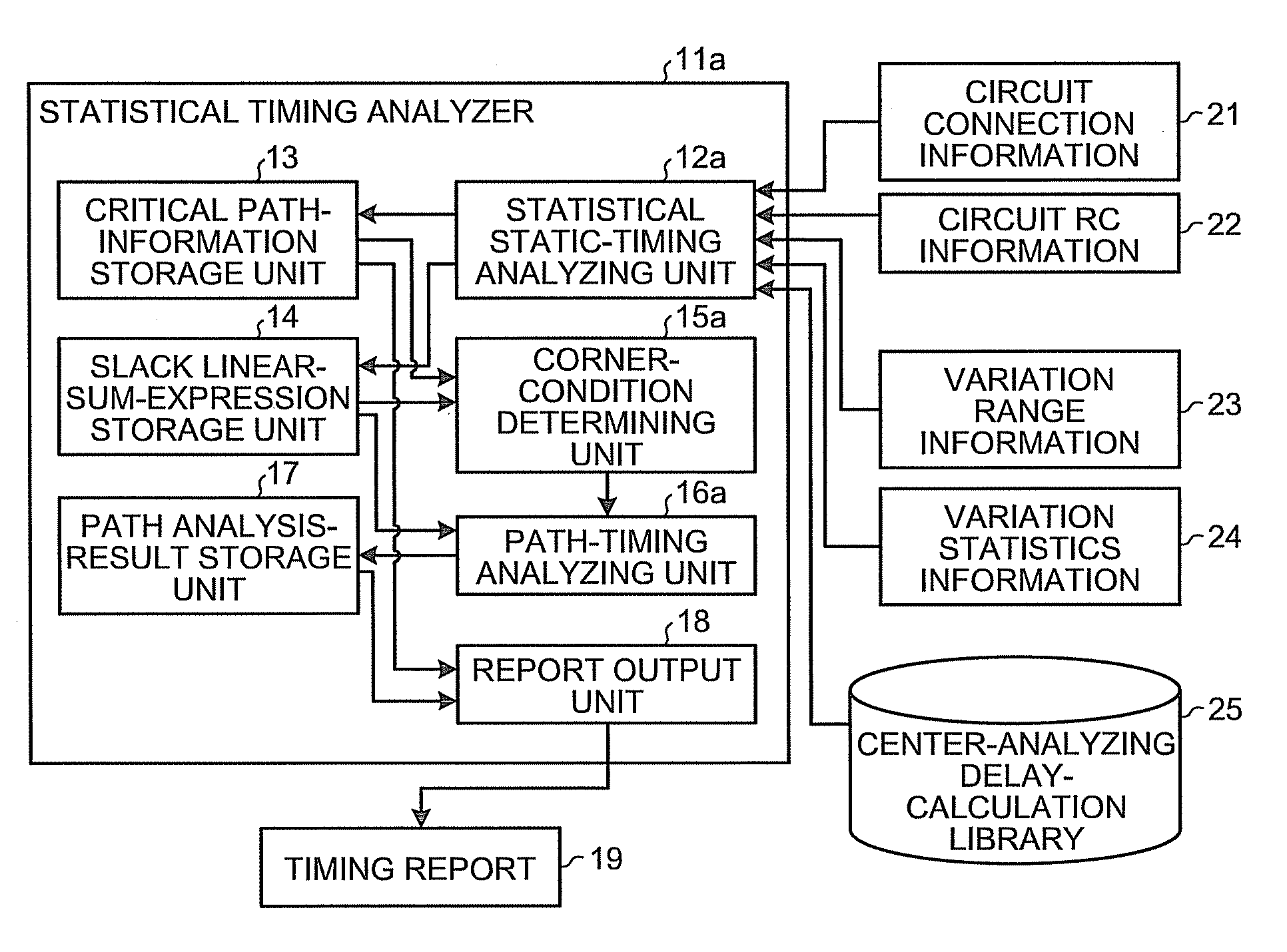 Statistical timing analyzer and statistical timing analysis method