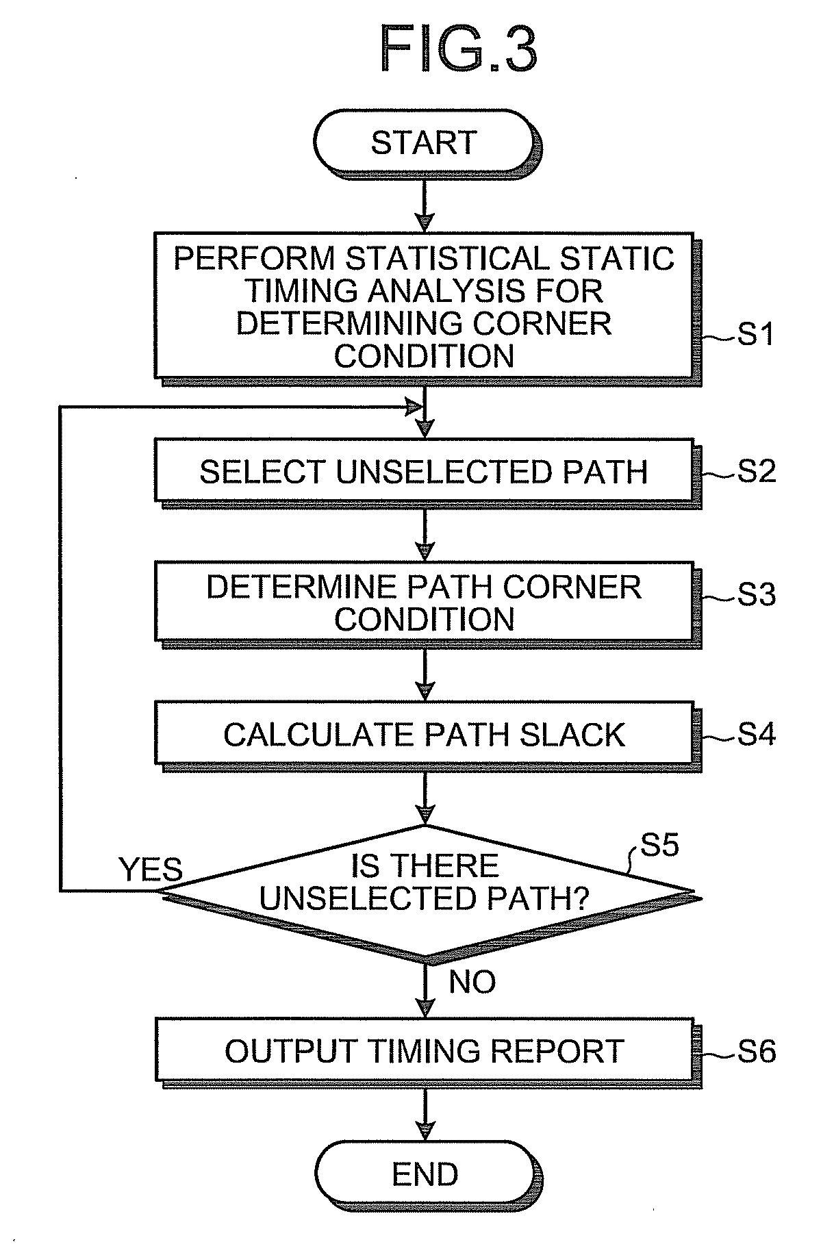 Statistical timing analyzer and statistical timing analysis method