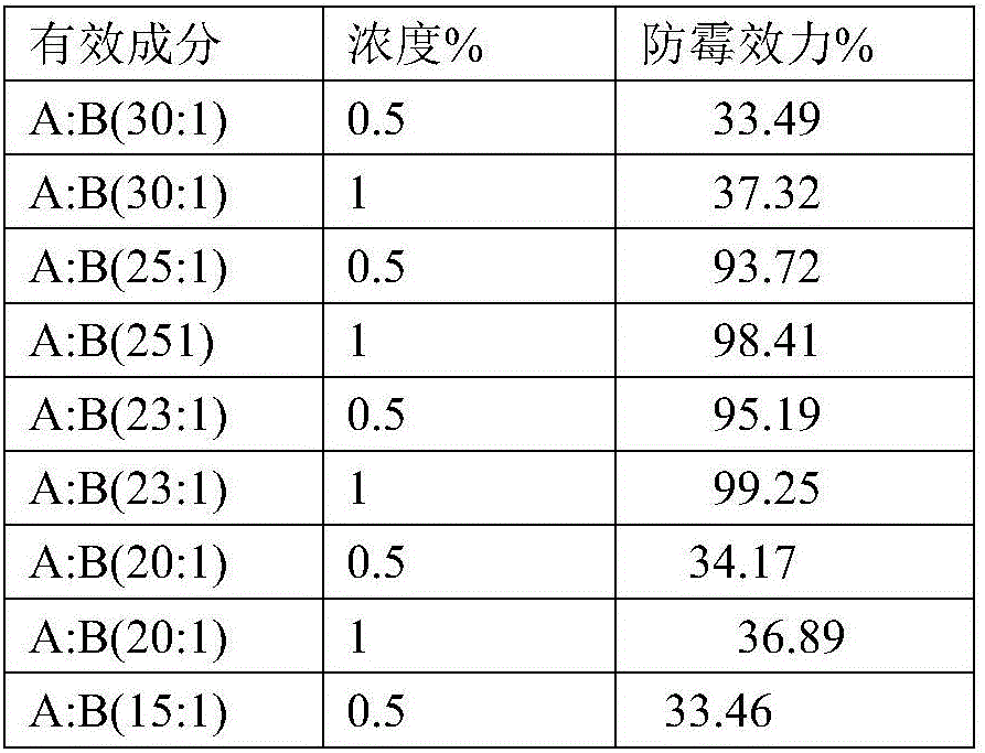 Wood preservative containing compound MannolideA