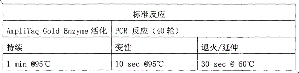 Method and kit for detecting rs2878677 locus of susceptibility gene of hypertension