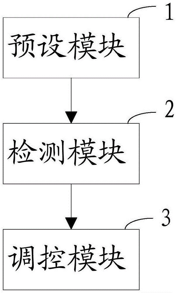 LTE system uplink power control method and system