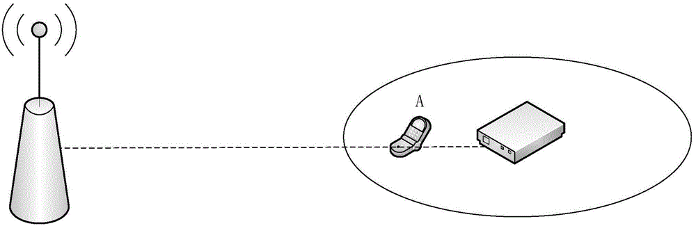 LTE system uplink power control method and system