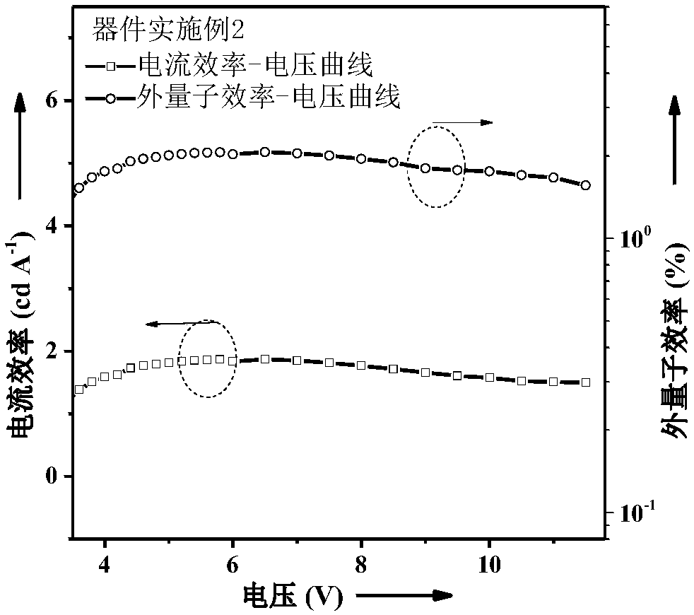 Organic red light micromolecule based on feidazole-trans-diphenyl dicyanide ethylene and preparation method and application thereof