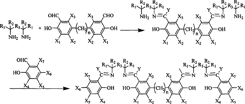 Synthesis method for preparing Salen ligand in chiral or not chiral binuclear