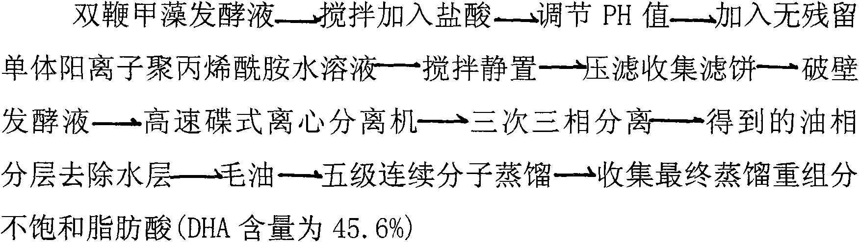 Method of extracting DHA unsaturated fatty acid from dino flagellate fermentation liquor