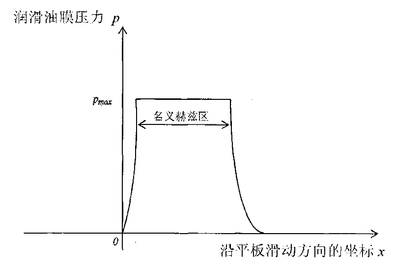 Method for measuring interface shear strength under elastoplastic contact of disk and slab and device thereof