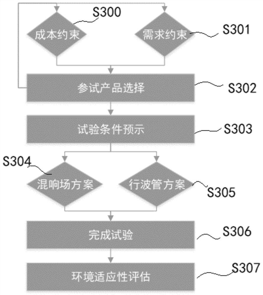 Rocket test parameter selection method and device, storage medium and electronic device