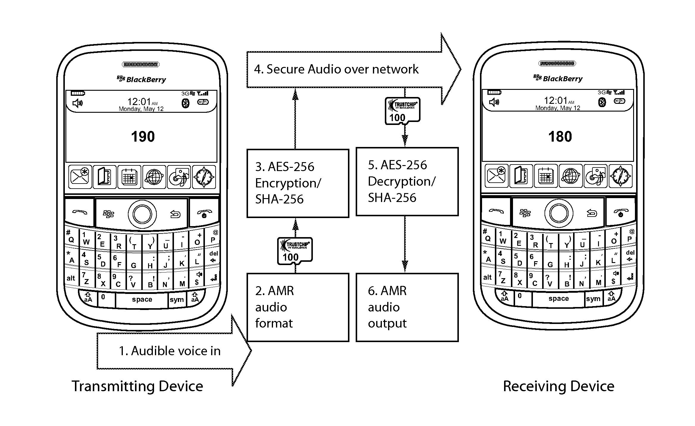 One vault voice encryption