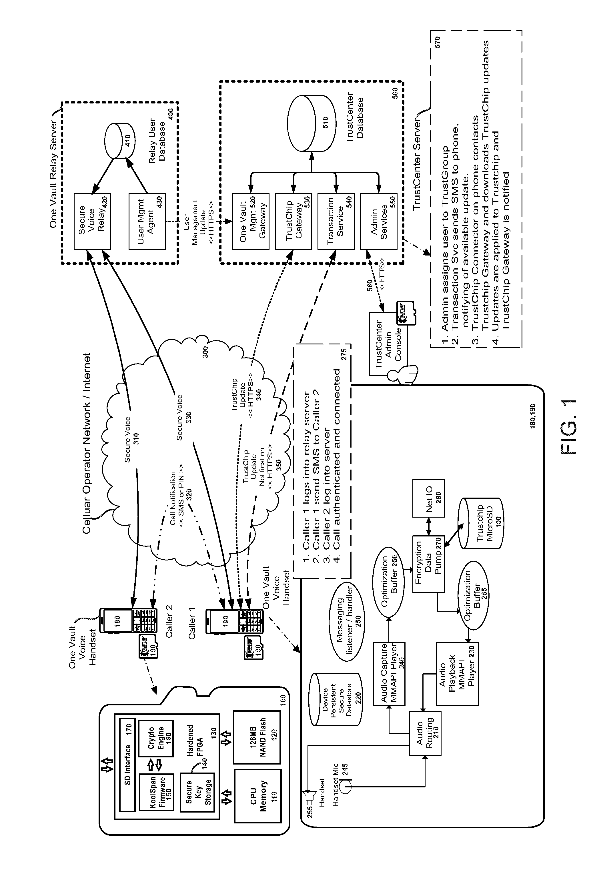 One vault voice encryption