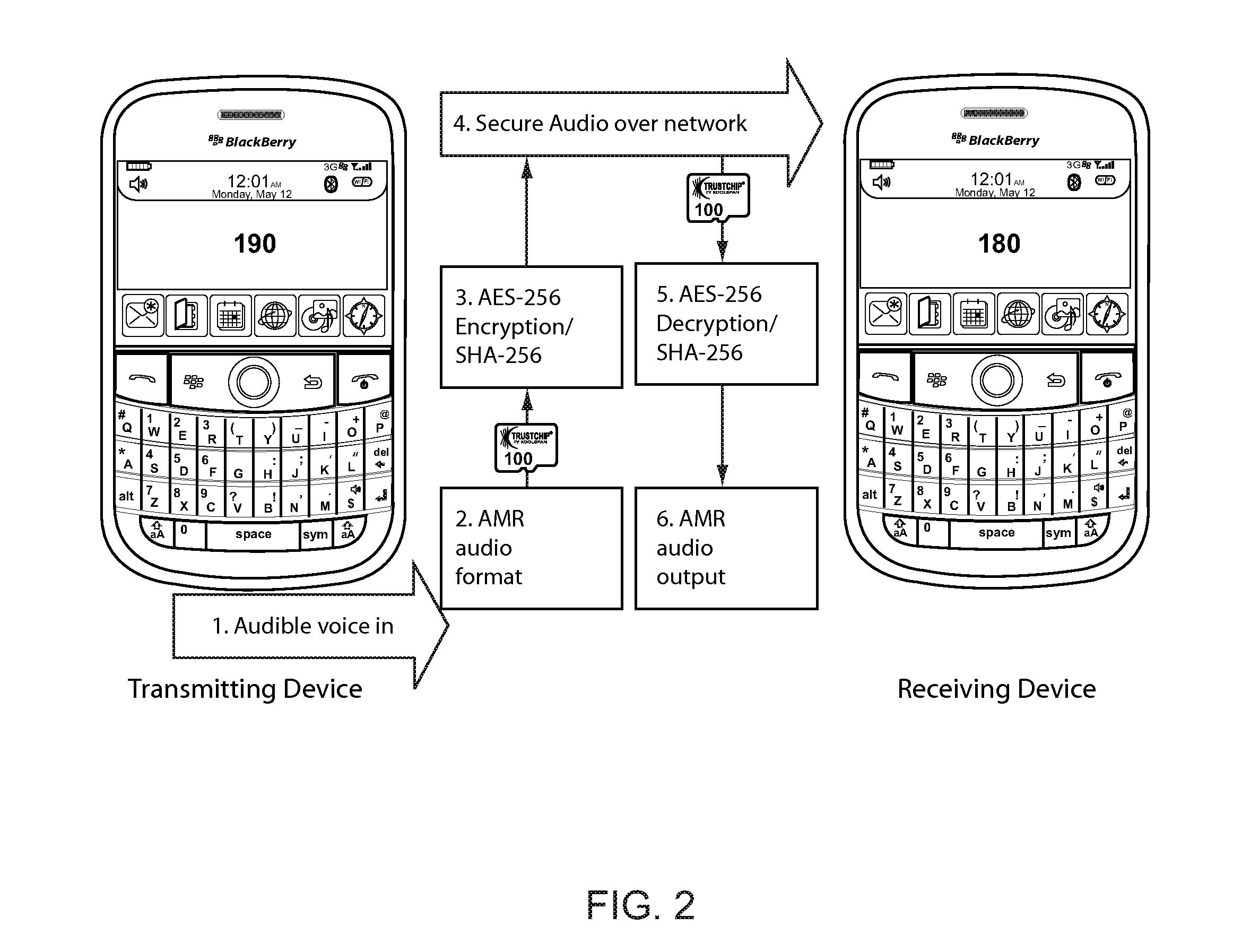 One vault voice encryption