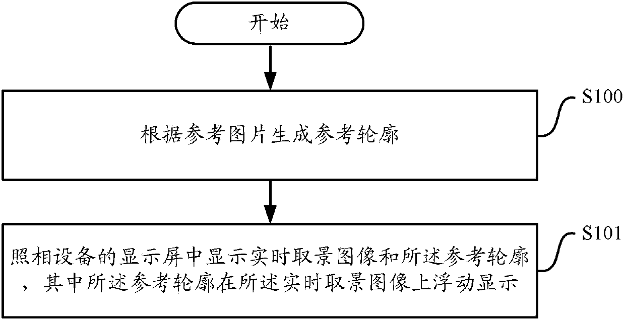 Method and apparatus for providing auxiliary reference for shooting