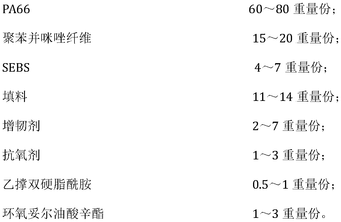 High heat resistant and toughened heat conduction PA66 material and preparation method thereof