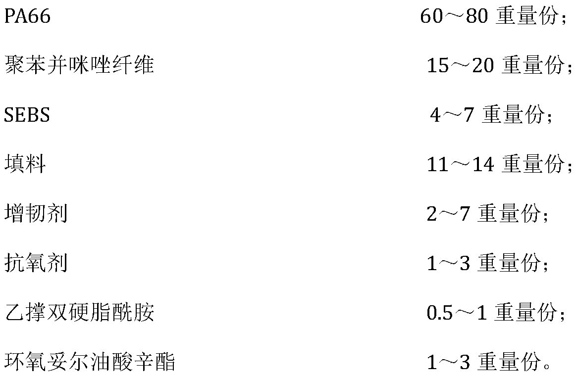 High heat resistant and toughened heat conduction PA66 material and preparation method thereof