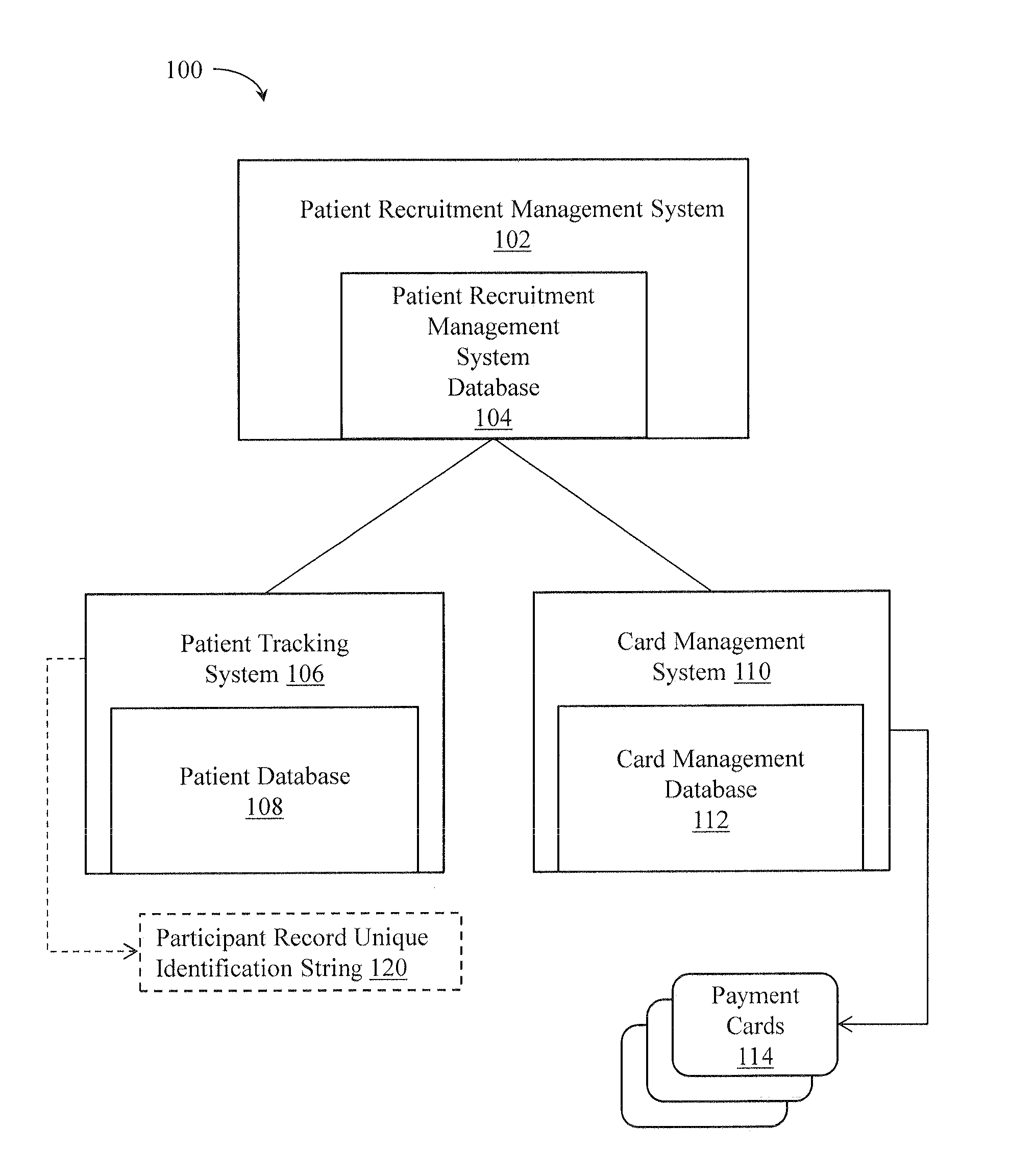 Clinical trial participant reimbursement system