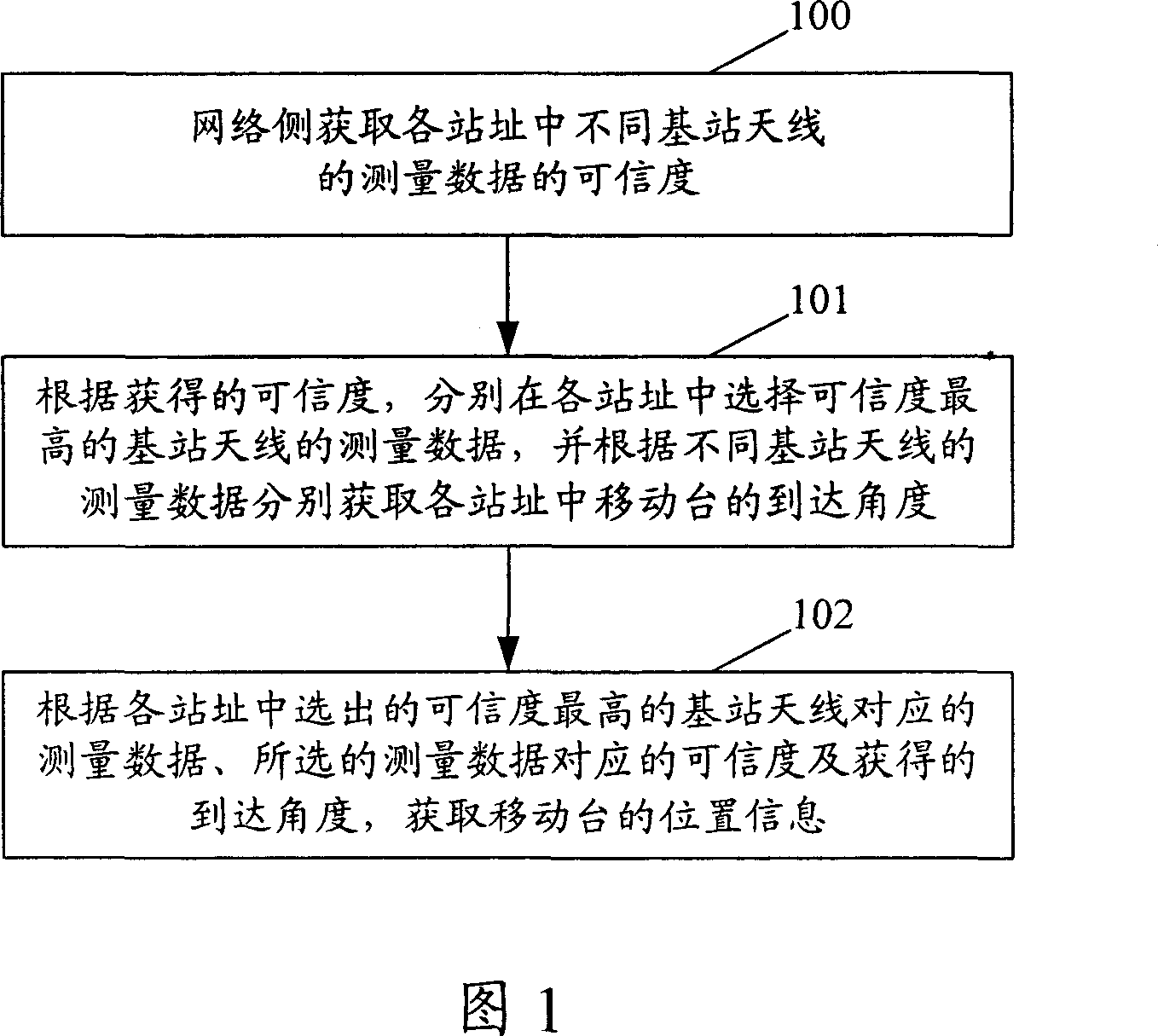 Method for positioning moving platform