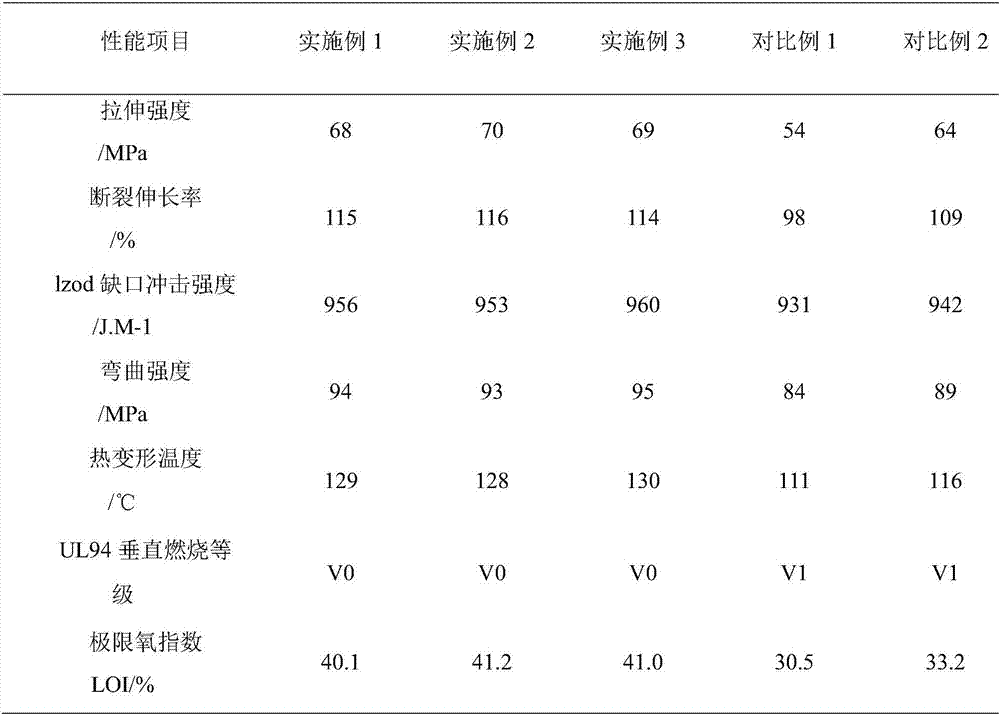 Low temperature-resistant halogen-free flame-retardant polycarbonate composition and use thereof