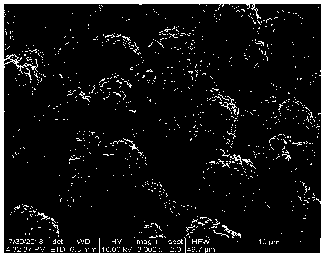 Method for preparing ternary positive electrode material of lithium ion battery