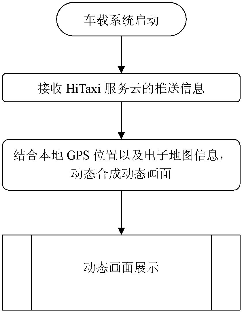 Intelligent automatic taxi scheduling system