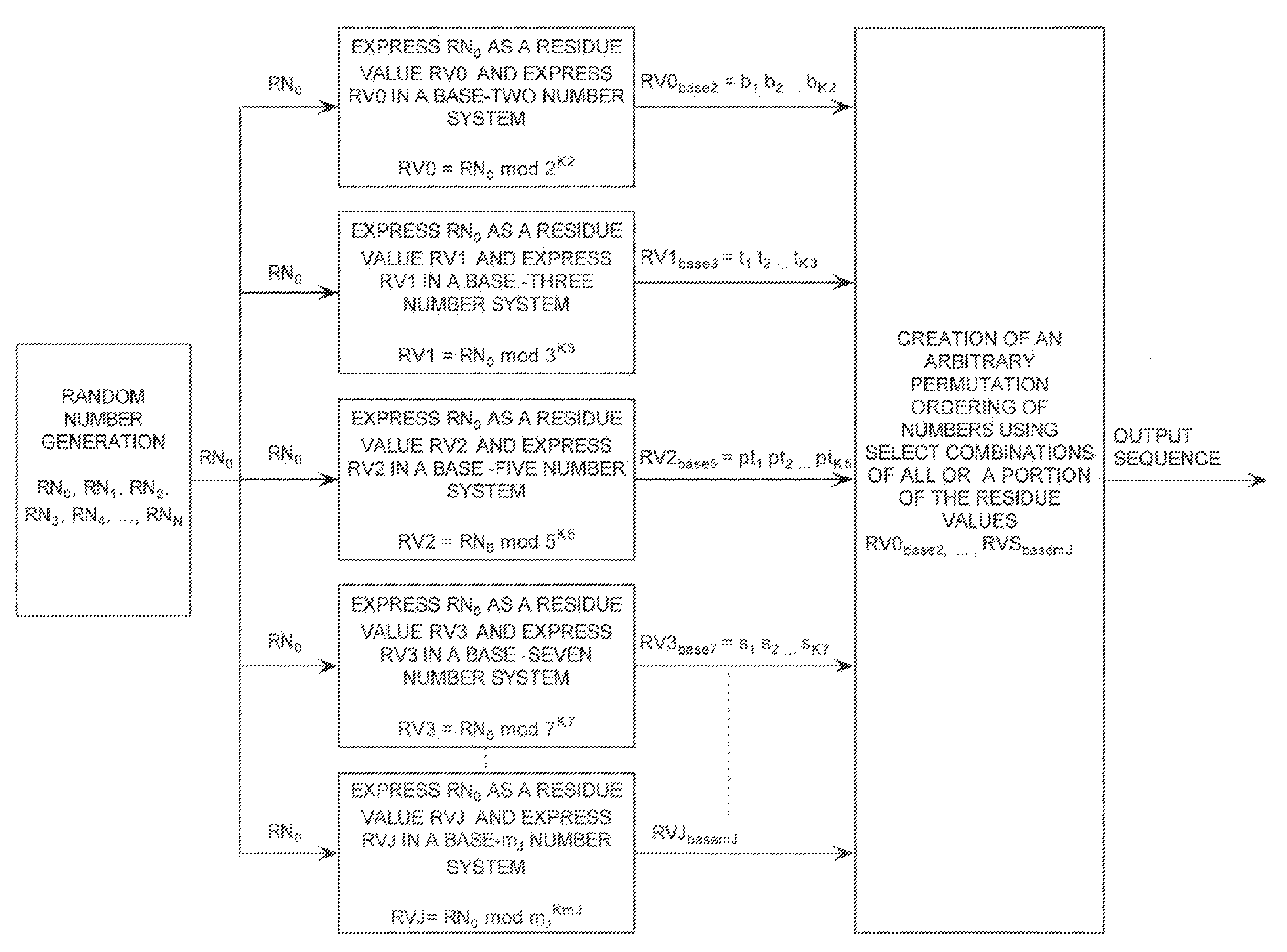 Extending a Repetition Period of a Random Sequence