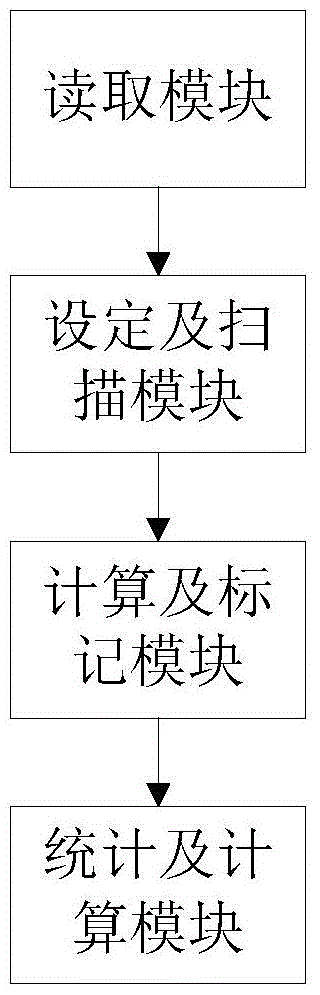 Push-scan type optical remote sensing load original image bad line automatic detection method and system