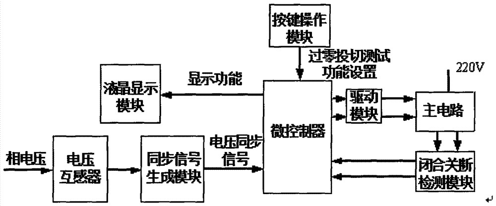 Smart Capacitors for On-Site Zero-Crossing Switching Correction