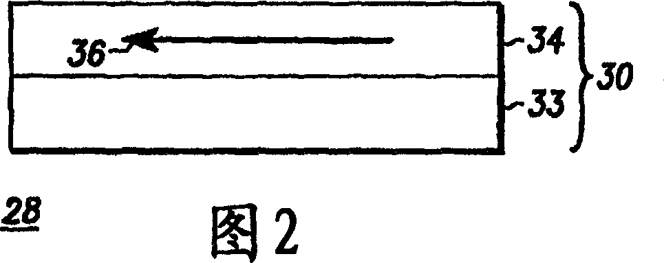 Magnetoelectronics information device having a compound magnetic free layer