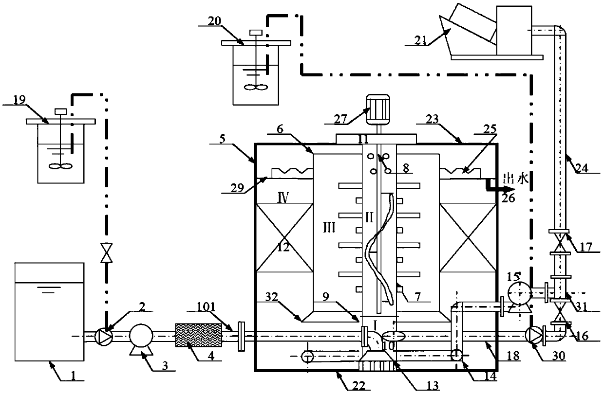 A sedimentation sludge reflux coagulation aid and coagulation nucleation clarification device