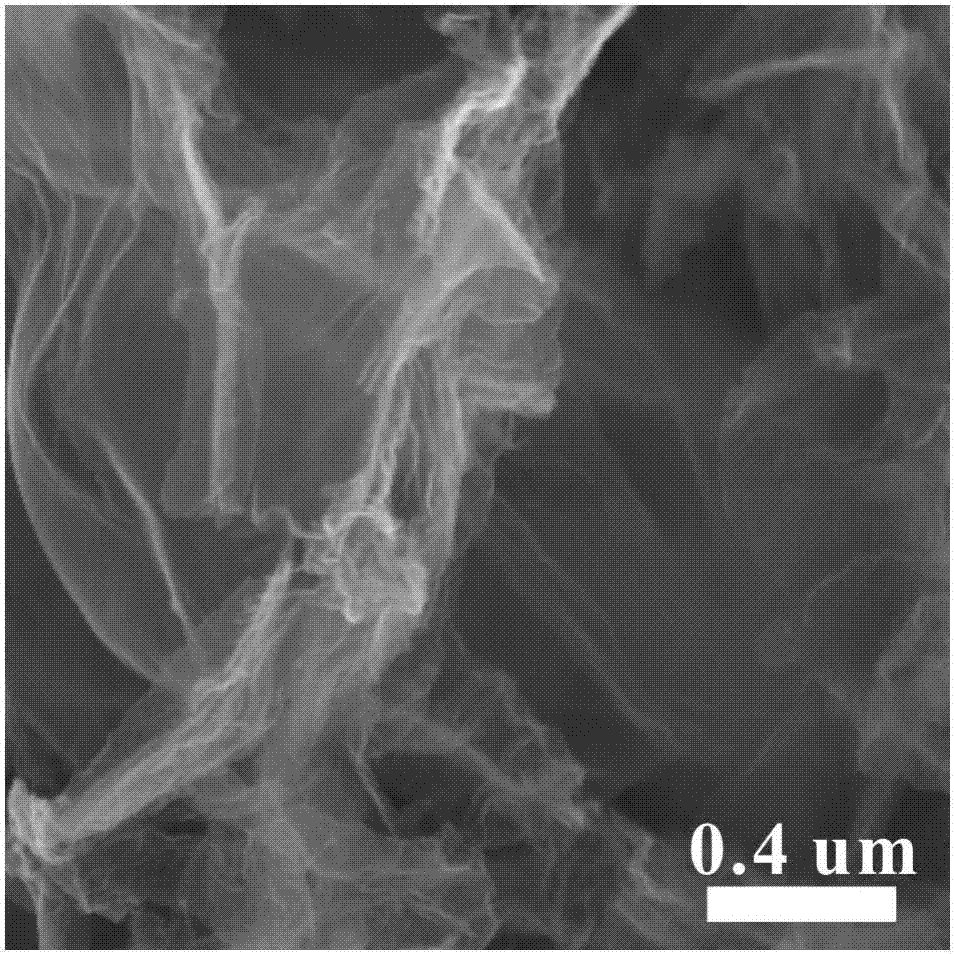 Method for rapid solvent-free preparation of heteroatom-doped graphitized carbon with high specific surface area