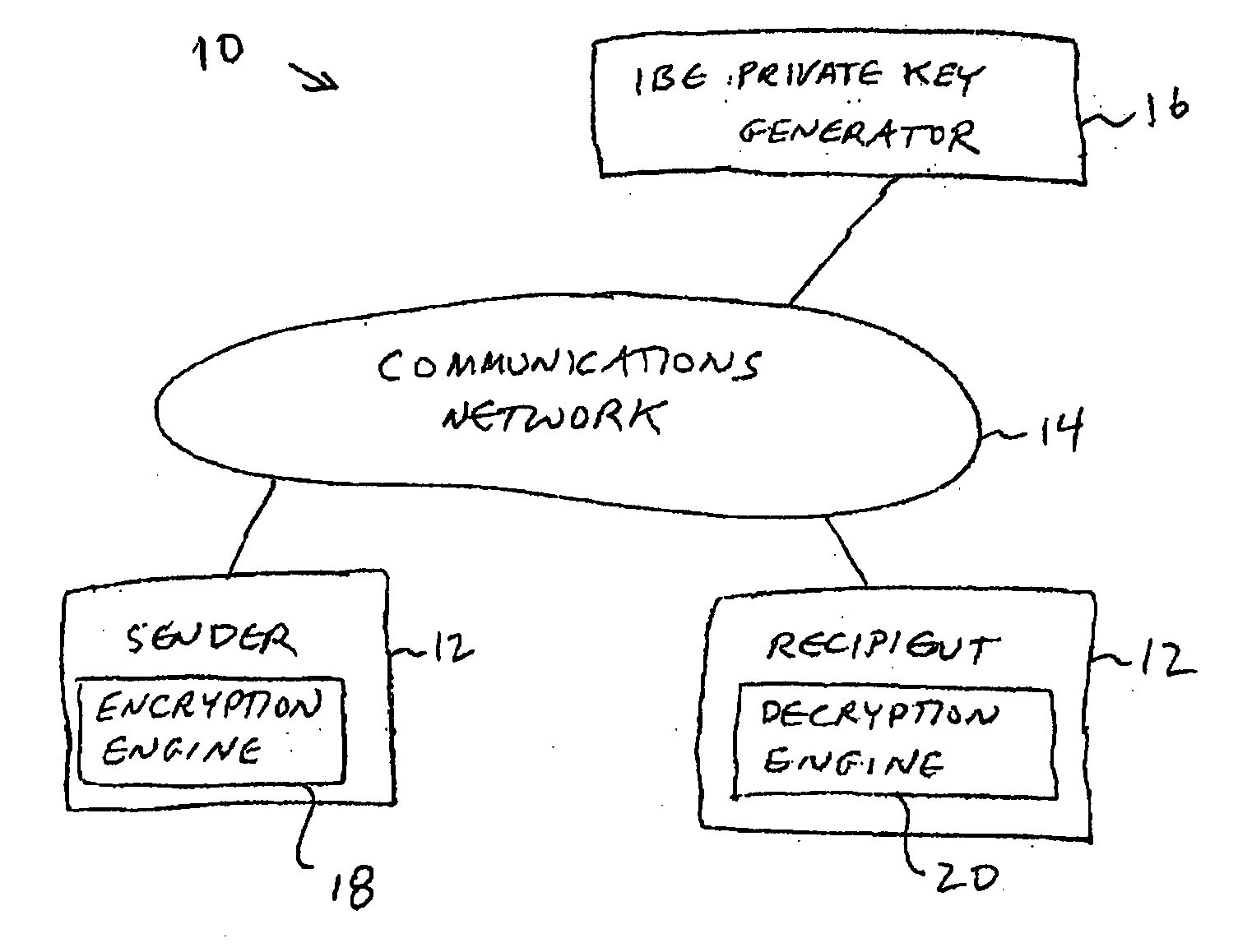 Identity-based-encryption system