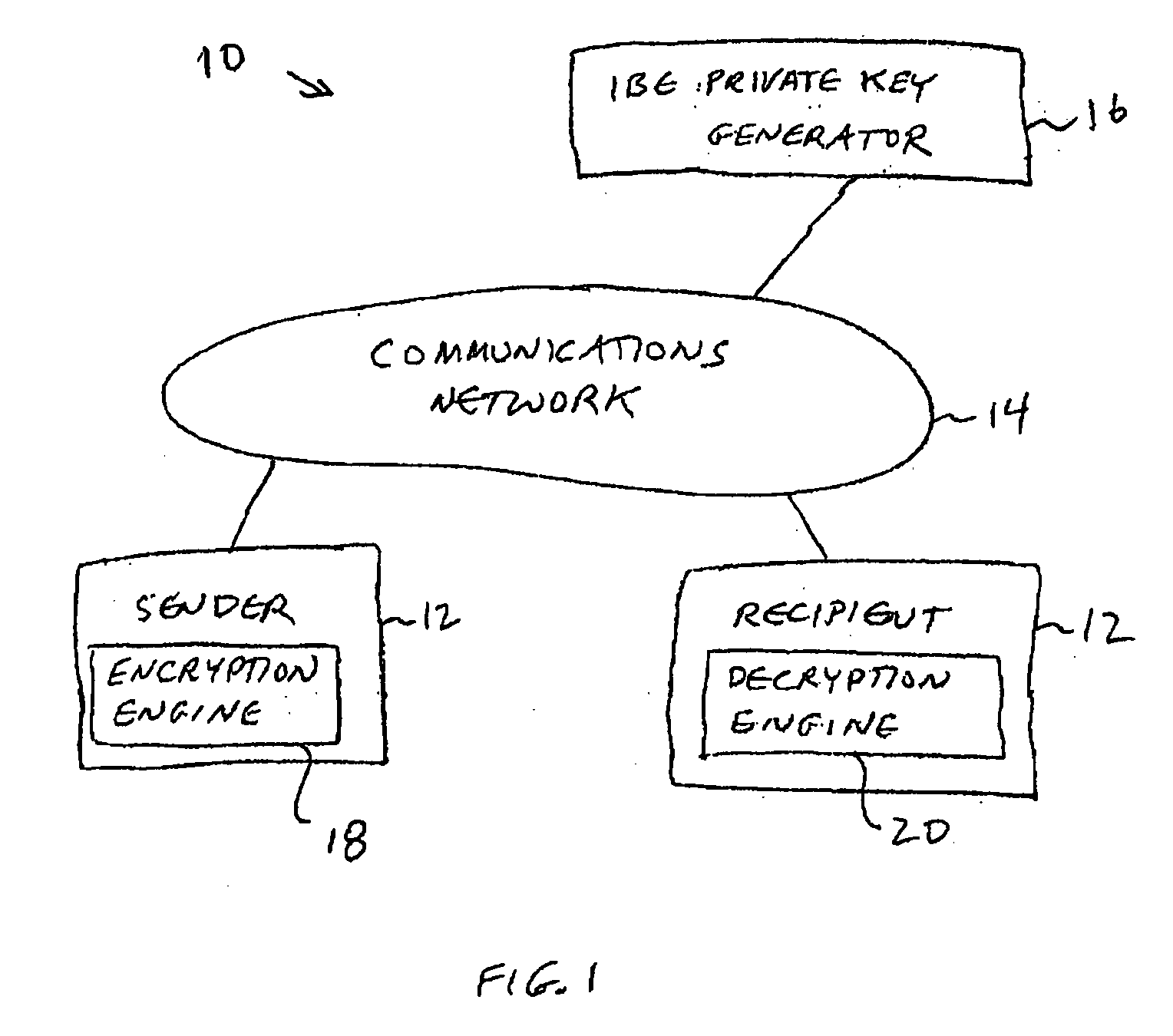 Identity-based-encryption system