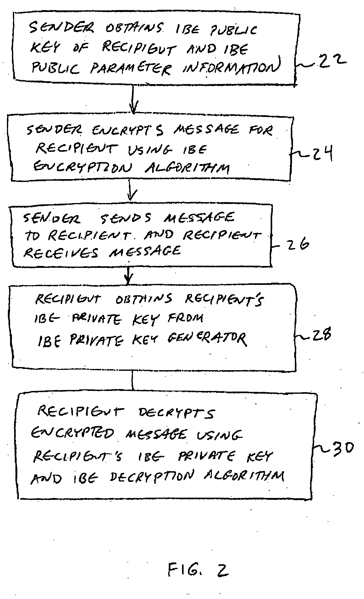 Identity-based-encryption system