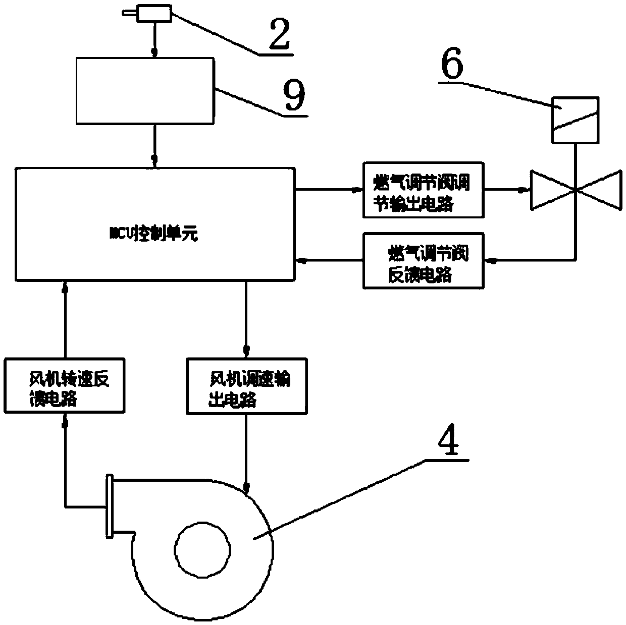 Gas-induction self-adaptation premixed combustion heater arranged in waterway system