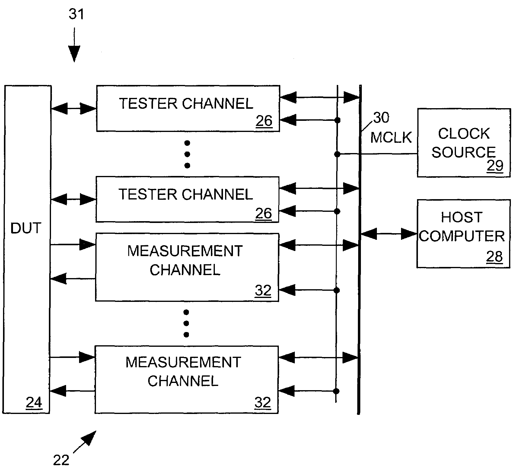 Apparatus for jitter testing an IC