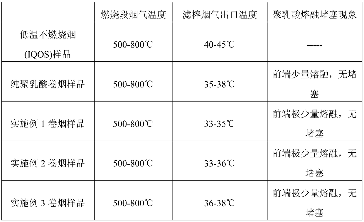 Smoke temperature-controllable and low temperature-incombustible cigarette filter rod and preparation method thereof