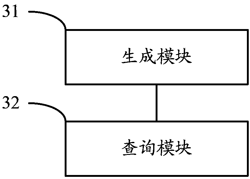 Method and equipment of searching address of cloud computing cluster host