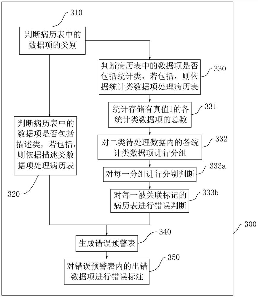 Data error correction early warning method and system and storage medium