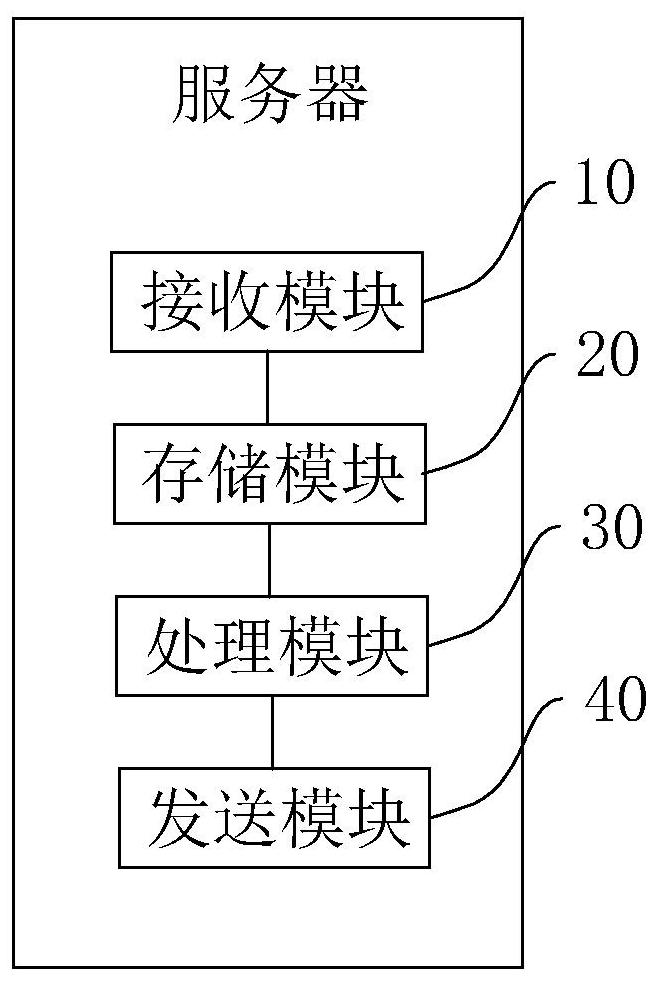 Data error correction early warning method and system and storage medium