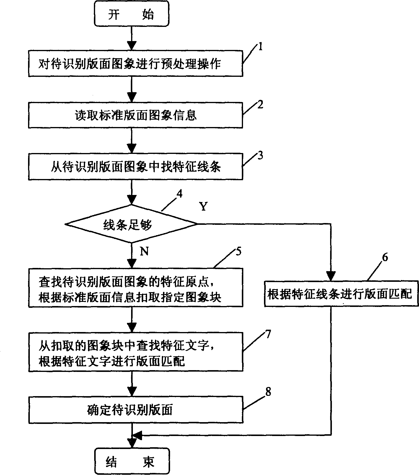 Bill image face identification method