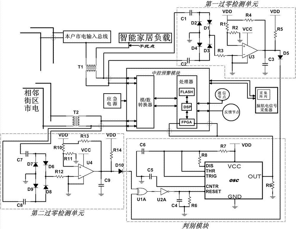 A smart home device based on brain electromyography signal feedback control