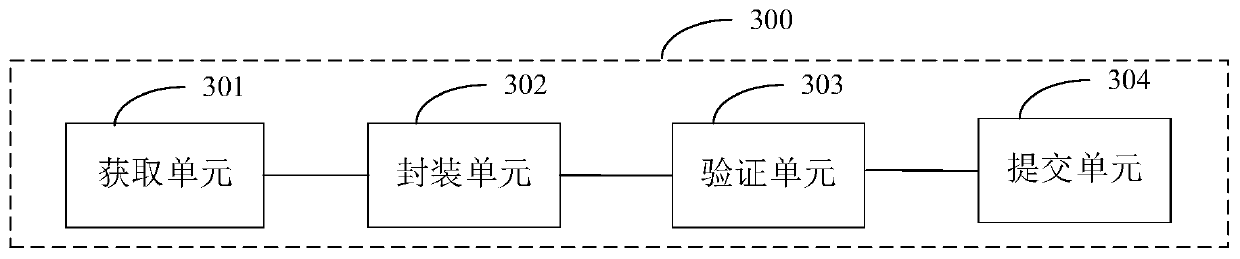 Form verification method and terminal device